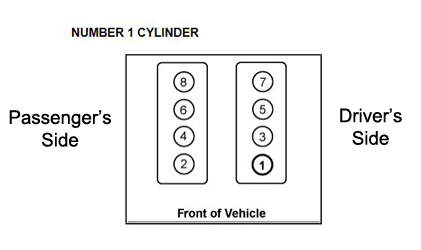 GM 6.5L Engine Cylinder Numbers /Content/files/StoreEngineParts65CylinderNumbers.jpg